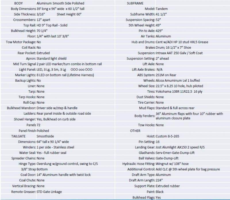 new Dump Semi Trailers Trailstar International  for sale, in Clarksville, IN Thumbnail 13