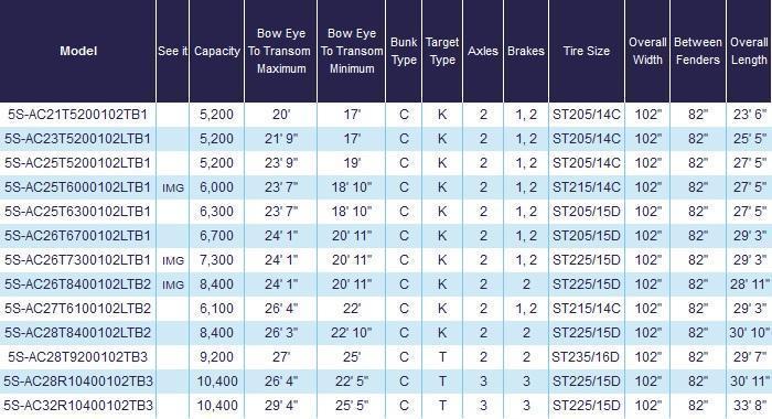 new Watercraft Trailers Load Rite  for sale, in Belford, NJ Thumbnail 7