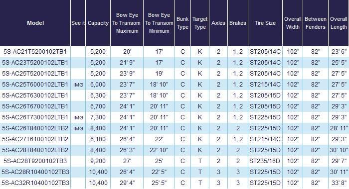 new Watercraft Trailers Load Rite  for sale, in Belford, NJ Thumbnail 7