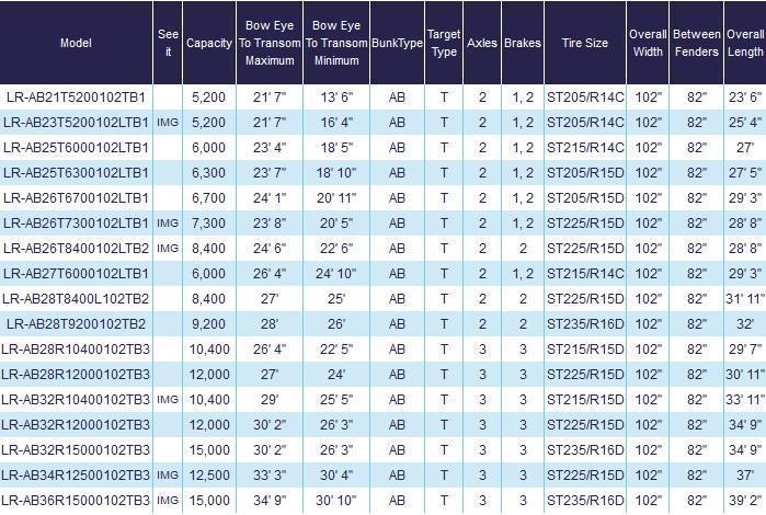 new Watercraft Trailers Load Rite  for sale, in Belford, NJ Thumbnail 11
