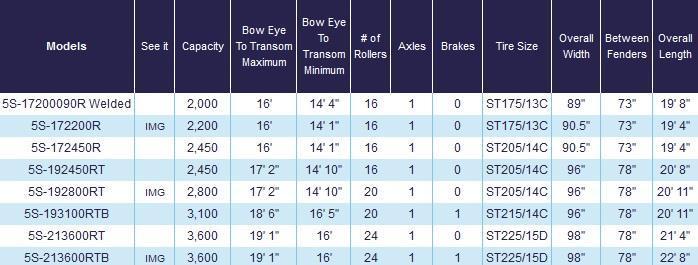 new Watercraft Trailers Load Rite  for sale, in Belford, NJ Thumbnail 5