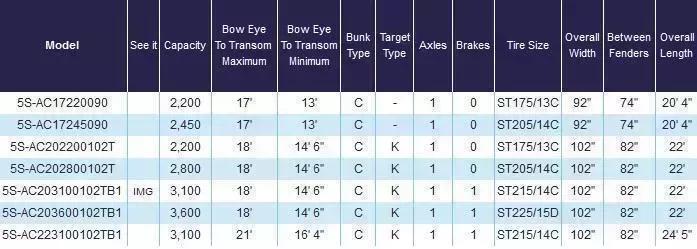 new Watercraft Trailers Load Rite  for sale, in Belford, NJ Thumbnail 7