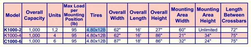 new Watercraft Trailers Load Rite  for sale, in Belford, NJ Thumbnail 9