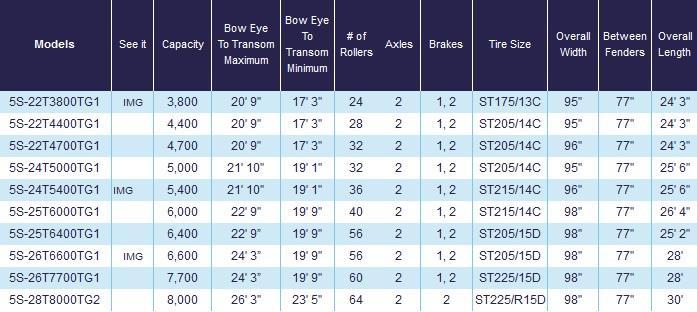 new Watercraft Trailers Load Rite  for sale, in Belford, NJ Thumbnail 5