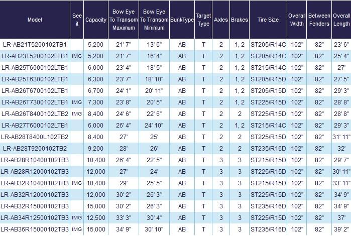 2023 Load Rite LR-AB26T8400102LTB2 (Tandem Axle) | Middletown Trailers ...