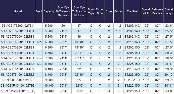 new Watercraft Trailers Load Rite  for sale, in Belford, NJ Thumbnail 7