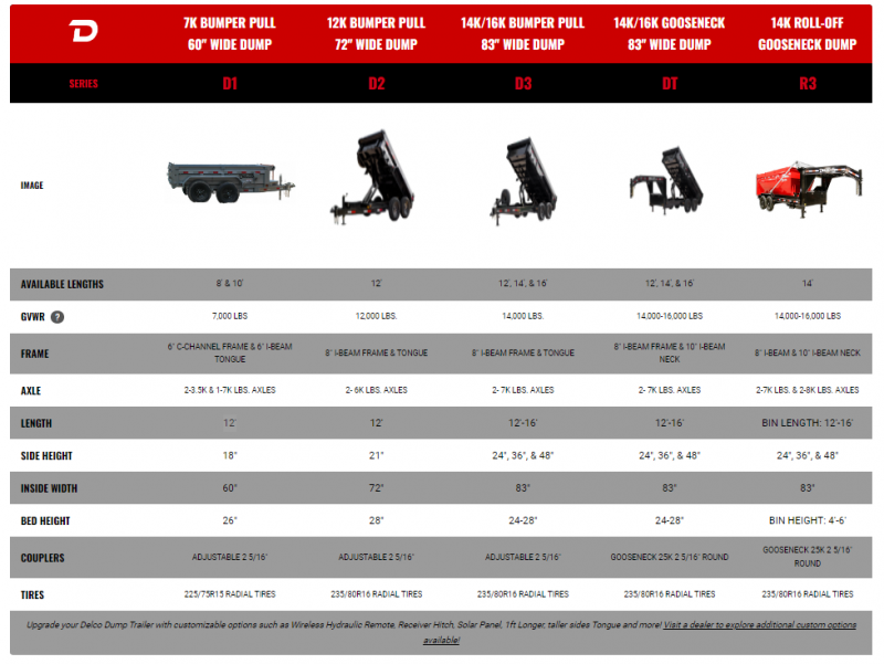 new Dump Trailers Delco Trailers Other for sale, in Portland, OR Thumbnail 4