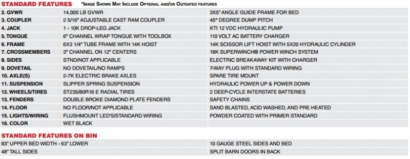 new Dump Trailers MAXX-D  for sale, in Portland, OR Thumbnail 8