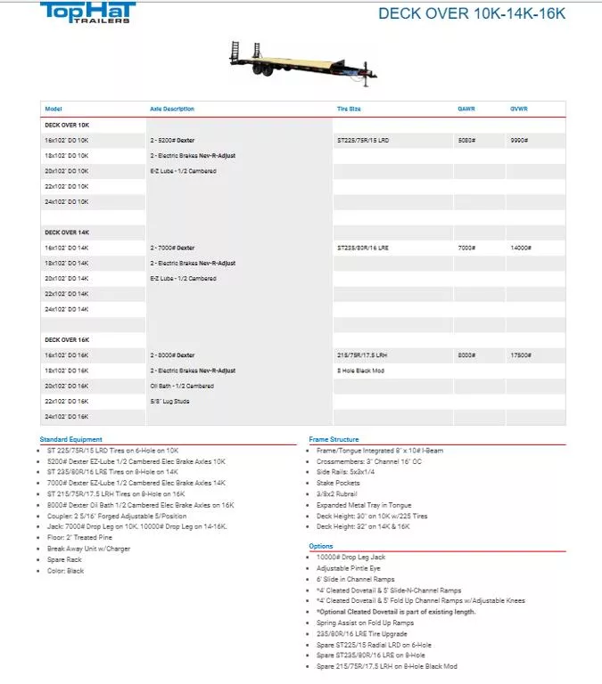new Equipment / Flatbed Trailers Top Hat Trailers  for sale, in Pittsburg, TX Thumbnail 6