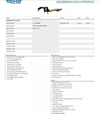 new Equipment / Flatbed Trailers Top Hat Trailers  for sale, in Pittsburg, TX Thumbnail 3