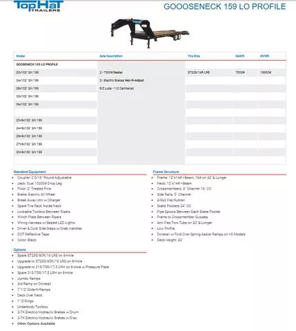 new Equipment / Flatbed Trailers Top Hat Trailers  for sale, in Pittsburg, TX Thumbnail 2