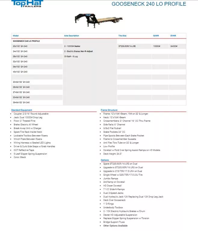 new Equipment / Flatbed Trailers Top Hat Trailers  for sale, in Pittsburg, TX Thumbnail 3