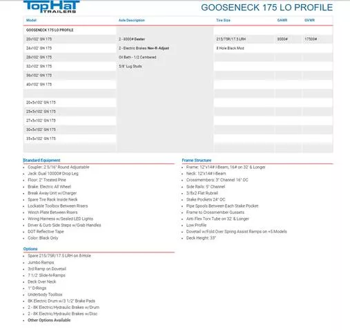 new Equipment / Flatbed Trailers Top Hat Trailers  for sale, in Pittsburg, TX Thumbnail 2