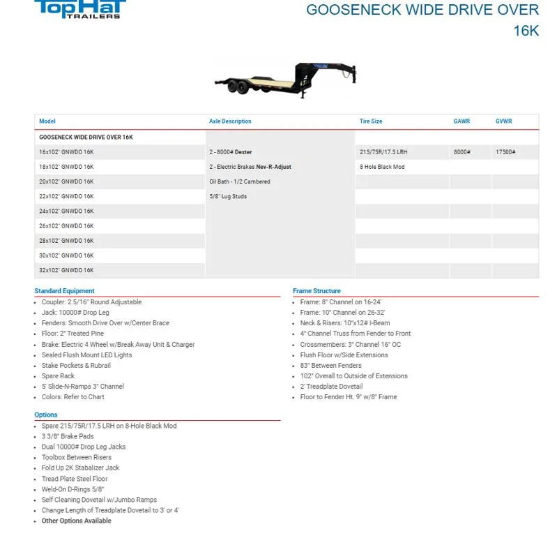 new Equipment / Flatbed Trailers Top Hat Trailers  for sale, in Pittsburg, TX Thumbnail 2