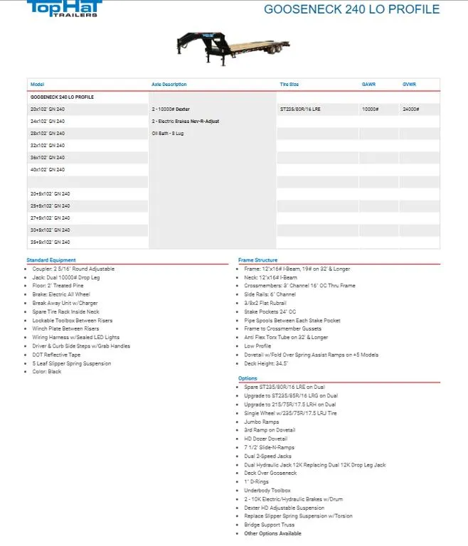 new Equipment / Flatbed Trailers Top Hat Trailers  for sale, in Pittsburg, TX Thumbnail 4