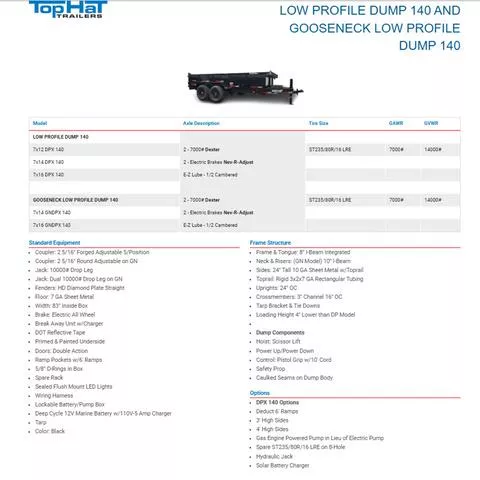 new Dump Trailers Top Hat Trailers  for sale, in Pittsburg, TX Thumbnail 2