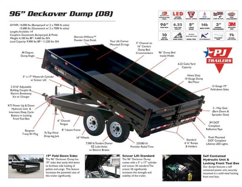 2021 PJ Trailers 96 in. Deckover Dump (D8) 2021 PJ Trailers 96 in. Deckover Dump (D8)