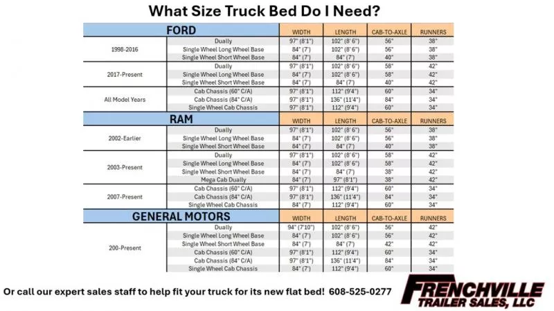 new Flat Decks CM Truck Beds  for sale, in Ettrick, WI Thumbnail 2