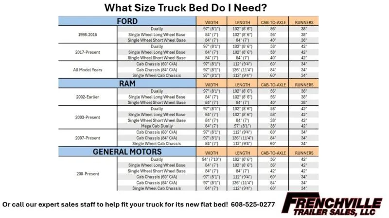 used Other Trailers CM Truck Beds  for sale, in Ettrick, WI Thumbnail 2