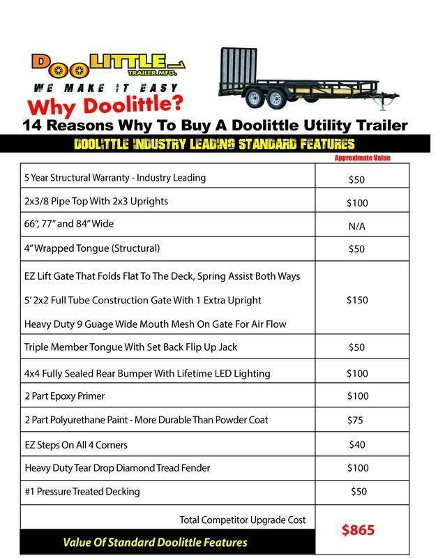 2021 Doolittle Trailer Mfg 84 x 14 Utility Trailer 2021 Doolittle Trailer Mfg 84 x 14 Utility Trailer