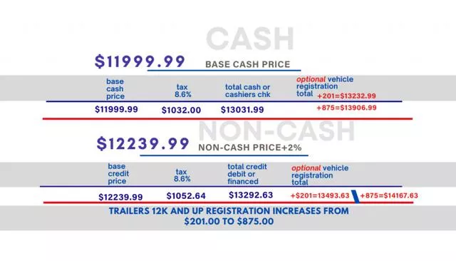 new Other Trailers Walton Trailers  for sale, in Phoenix, AZ Thumbnail 5