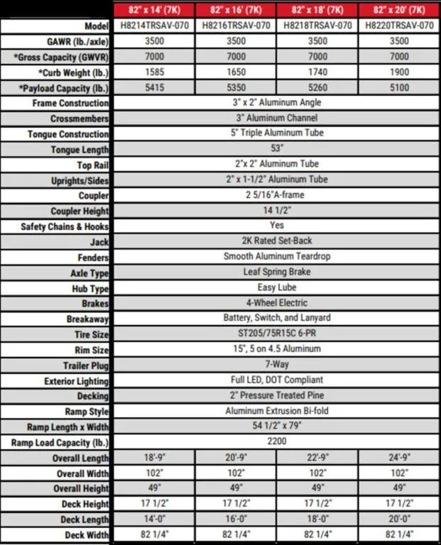 new Utility Trailers H and H Trailer  for sale, in Ballston Lake, NY Thumbnail 15