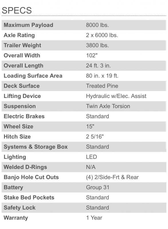 used Car Haulers / Racing Trailers No Ramp  for sale, in Lytle, TX Thumbnail 8