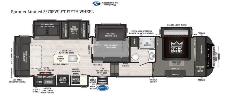 new Fifth Wheel Trailers Keystone RV Sprinter for sale, in Rose City, TX Thumbnail 27