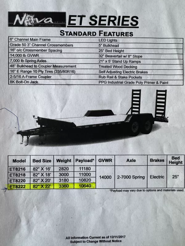 used Equipment / Flatbed Trailers Other  for sale, in Guffey, CO Thumbnail 5