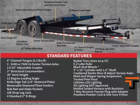 new Tilt Trailers Iron Bull Trailers  for sale, in Mount Vernon, WA Thumbnail 6