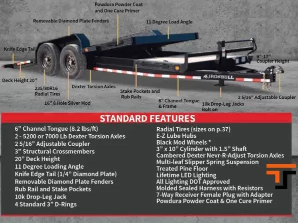 new Tilt Trailers Iron Bull Trailers  for sale, in Chehalis, WA Thumbnail 6