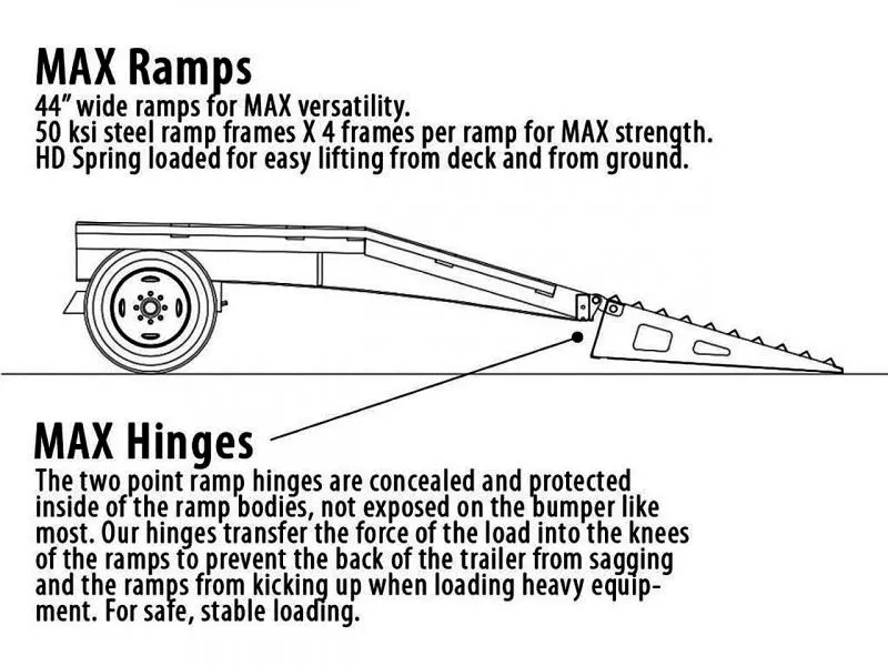 new Equipment / Flatbed Trailers Diamond C  for sale, in Sutherlin, OR Thumbnail 4