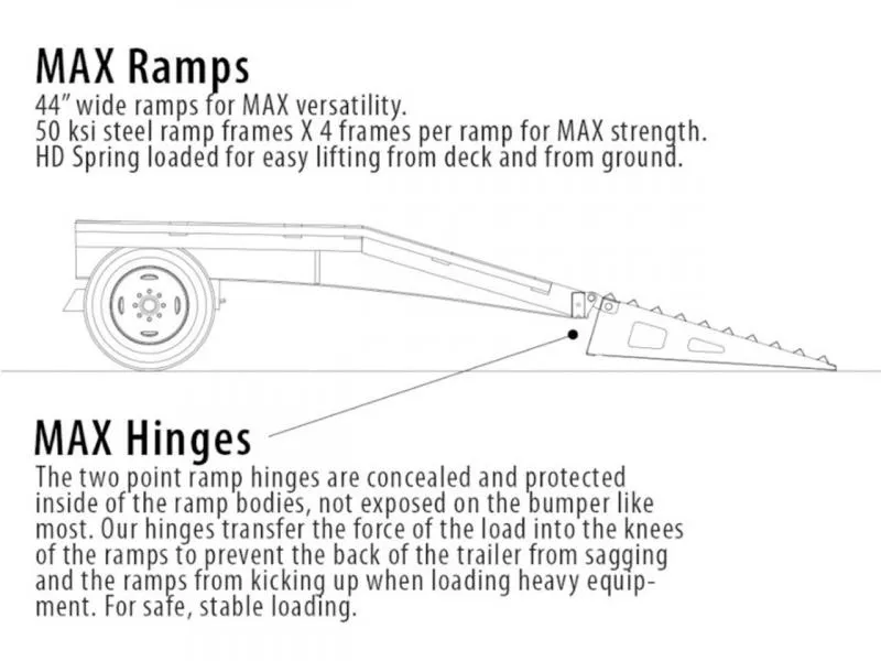 new Equipment / Flatbed Trailers Diamond C  for sale, in Shelton, WA Thumbnail 11