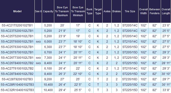 new Watercraft Trailers Load Rite  for sale, in West Berlin, NJ Thumbnail 2