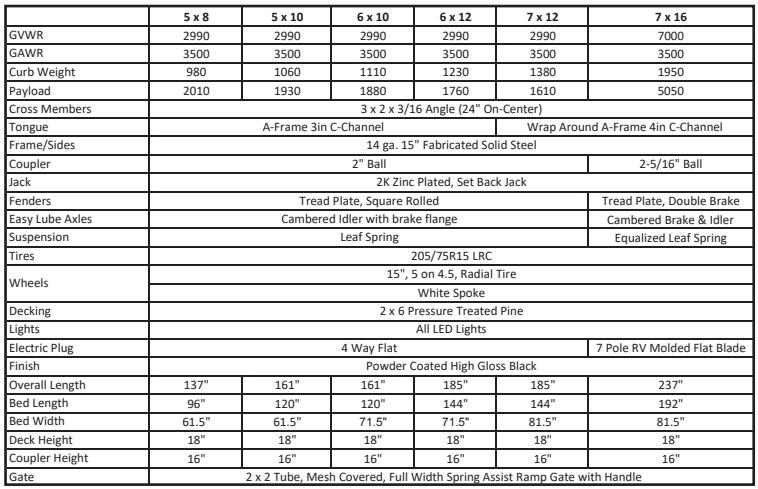 new Utility Trailers Sure-Trac  for sale, in Taneytown, MD Thumbnail 12