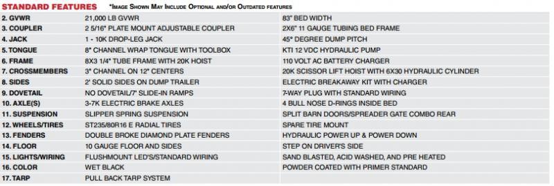 new Dump Trailers MAXX-D  for sale, in Hobbs, NM Thumbnail 6
