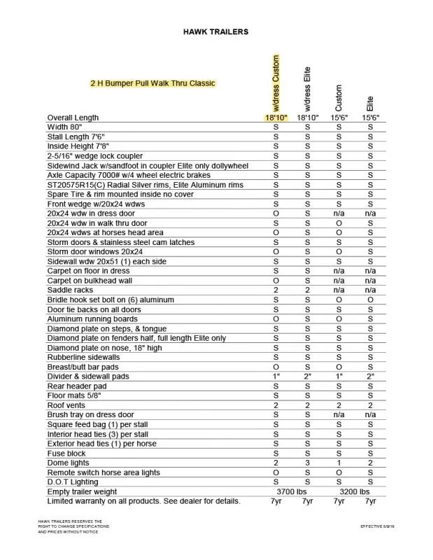 new Horse Trailers Hawk Trailers  for sale, in North Scituate, RI Thumbnail 16