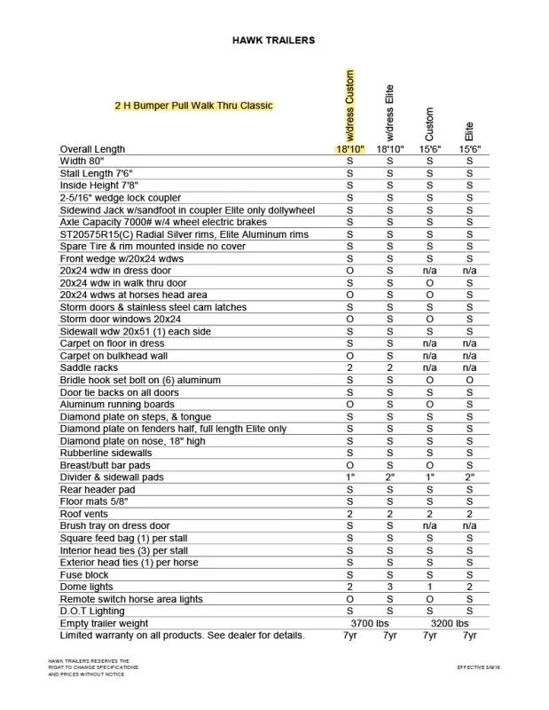 new Horse Trailers Hawk Trailers  for sale, in North Scituate, RI Thumbnail 16