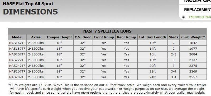 2020 Neo 7x22 Aluminum Enclosed All Sport Trailer 7