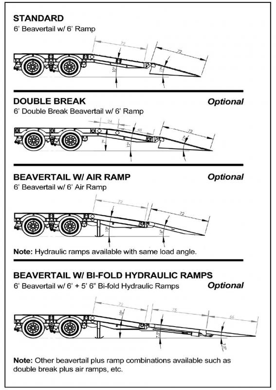new Equipment / Flatbed Trailers Behnke  for sale, in Carlisle, PA Thumbnail 8