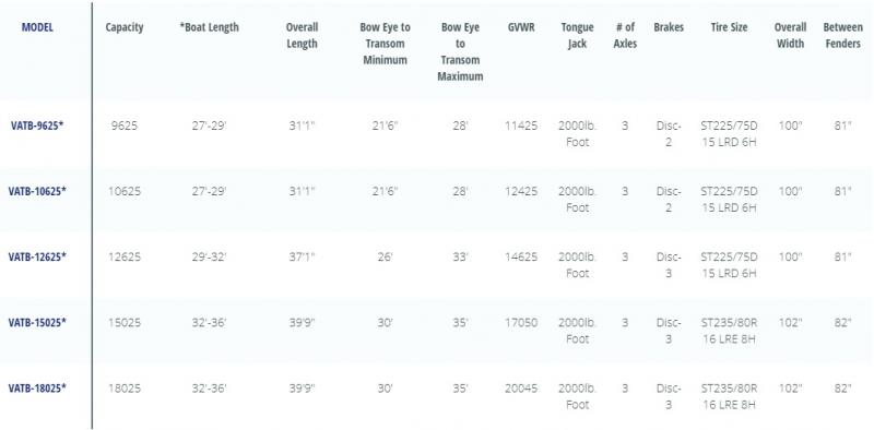 new Watercraft Trailers Venture Trailers  for sale, in Abbotsford, BC Thumbnail 5