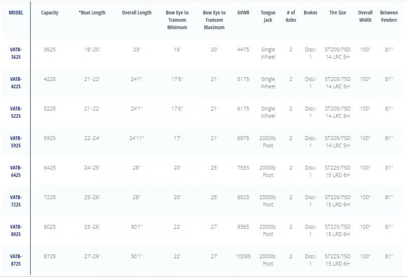 new Watercraft Trailers Venture Trailers  for sale, in Abbotsford, BC Thumbnail 4