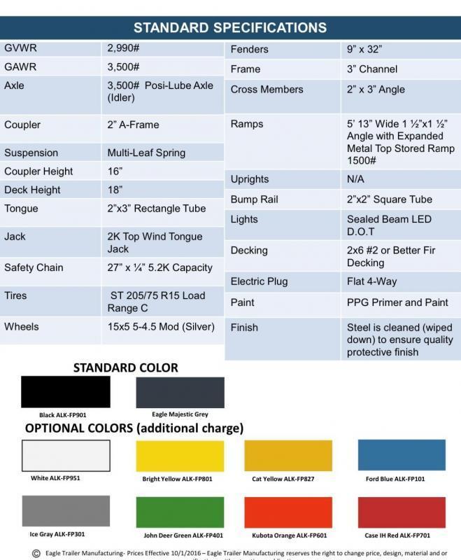 new Utility Trailers Eagle Trailer  for sale, in Tacoma, WA Thumbnail 2