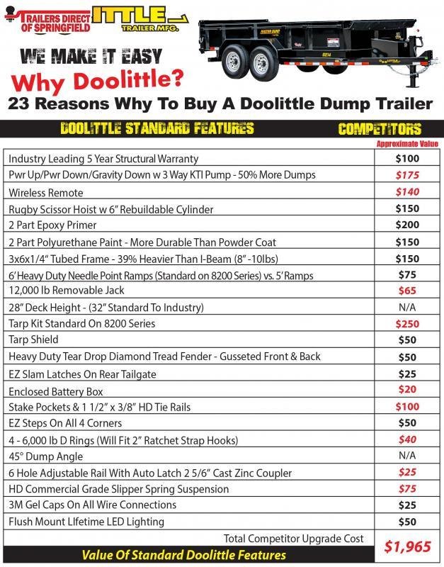 2021 Doolittle 82X14 Master Dump Trailer 14000 GVWR Scissor Lift Radial Tires LED Lighting Wireless Remote Self Store Ramps 3 Way Spreader Gate 2021 Doolittle 82X14 Master Dump Trailer 14000 GVWR Scissor Lift Radial Tires LED Lighting Wireless Remote Self Store Ramps 3 Way Spreader Gate