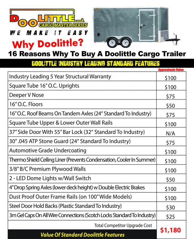 2020 Doolittle 7X16 Cargo Trailer Tandem Axle 7000 GVWR Ramp Door 2020 Doolittle 7X16 Cargo Trailer Tandem Axle 7000 GVWR Ramp Door