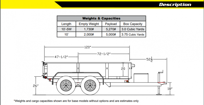 Big Tex 70sr 5x10 7k Dump Trailer Double Rear Doors