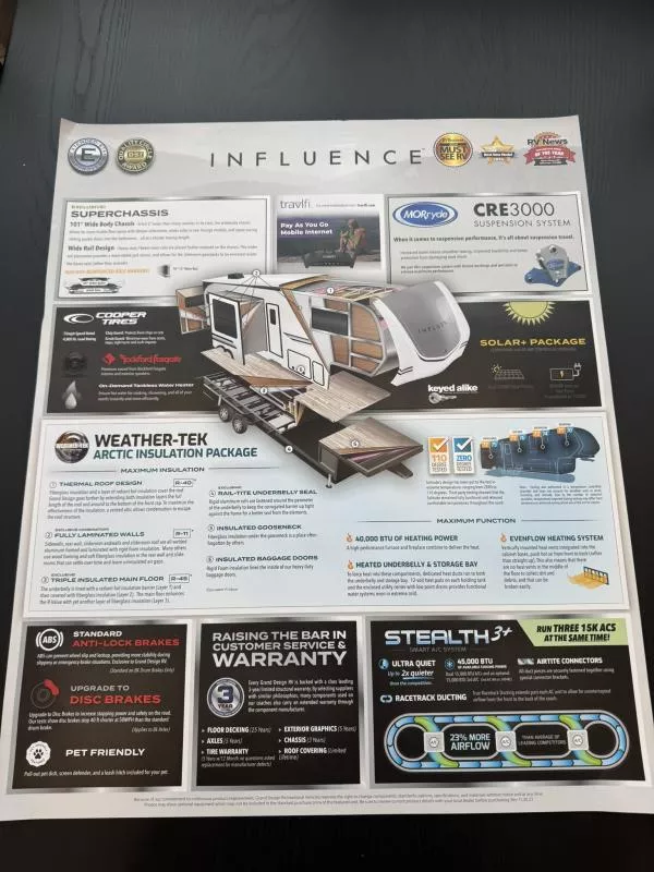 new Fifth Wheel Trailers Grand Design RV  for sale, in Fargo, ND Thumbnail 26