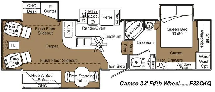 used Fifth Wheel Trailers Carriage Inc. Cameo for sale, in Titusville, FL Thumbnail 2