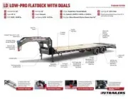 new Equipment / Flatbed Trailers PJ Trailers  for sale, in Olympia, WA Thumbnail 19