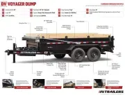 new Dump Trailers PJ Trailers  for sale, in Olympia, WA Thumbnail 61